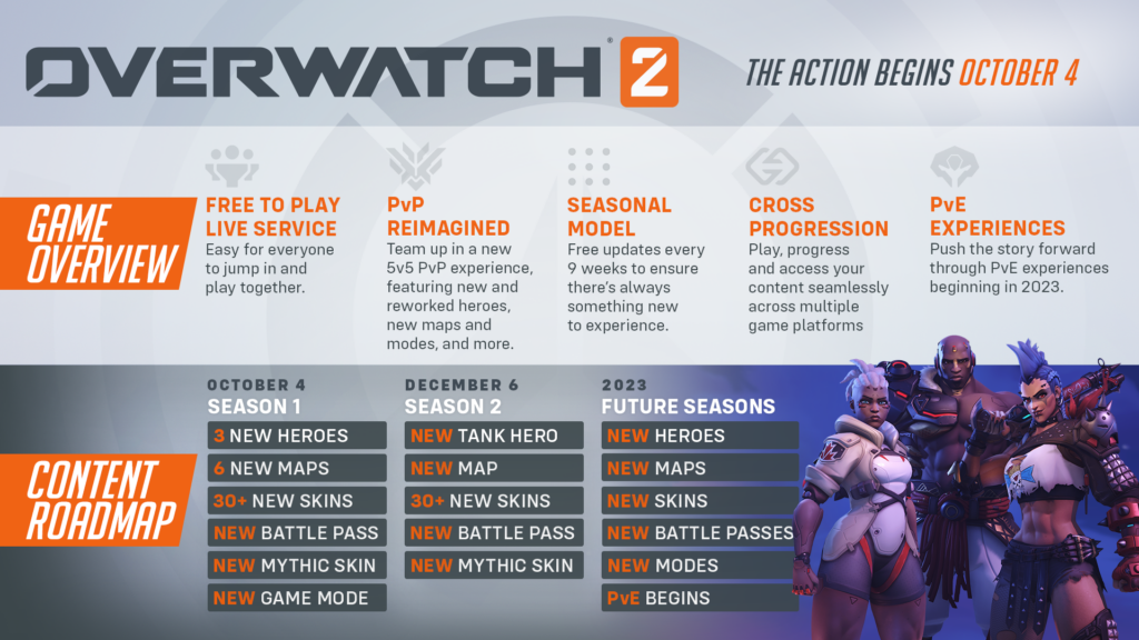 Overwatch 2 Server Status – Is Overwatch 2 Down? - Player Counter