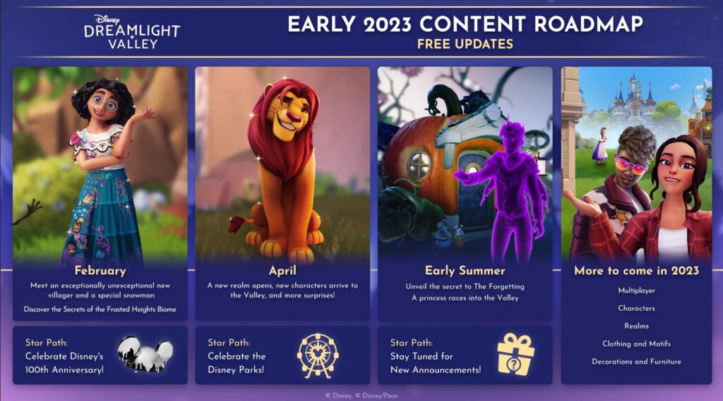 Disney Dreamlight Valley 2023 Updates