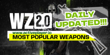 Most popular Guns in Warzone 2.0 Daily Updated