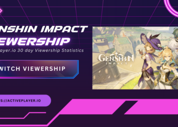 Genshin Impact Twitch Viewership