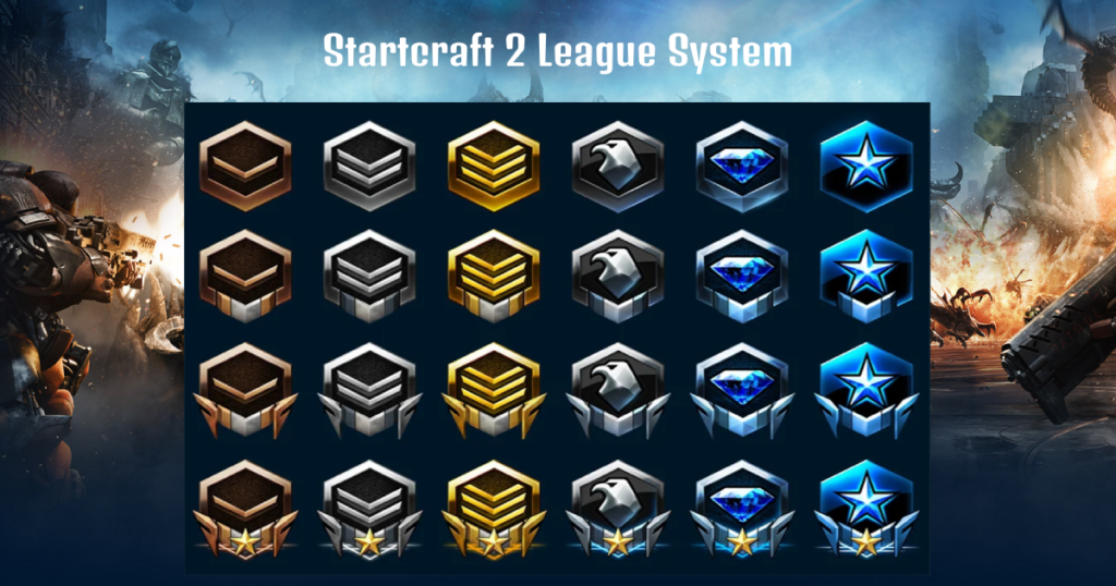 Starcraft 2 league system