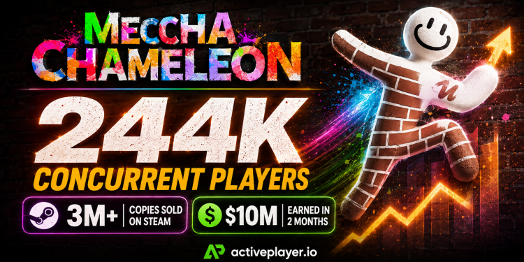 Meccha Chameleon 244K concurrent players and 3 million Steam sales milestone