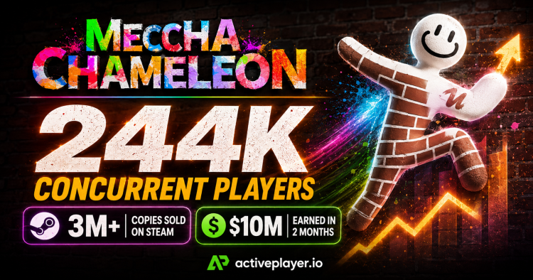 Meccha Chameleon 244K concurrent players and 3 million Steam sales milestone